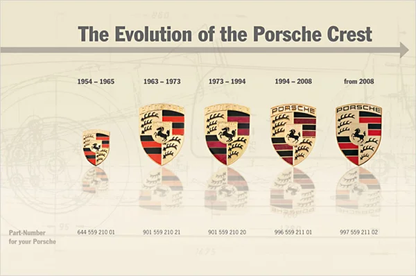 Evolution of the Porsche Crest