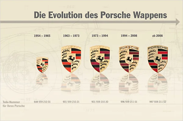 Evolution des Porsche Wappens